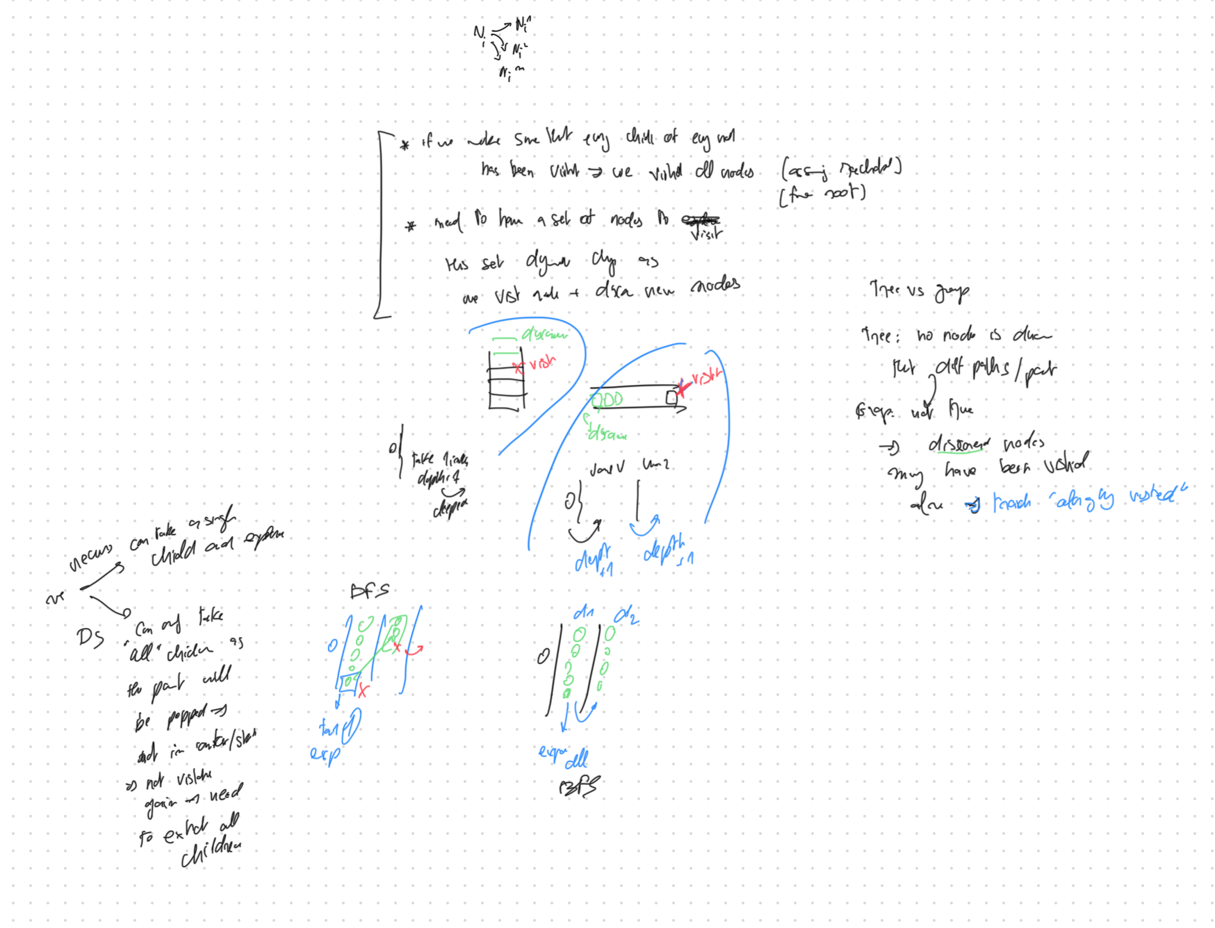 Graph/Tree Traversal